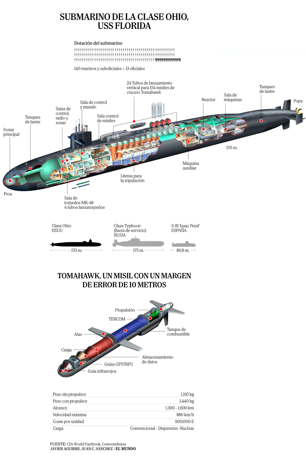 El submarino de Florida con 154 Tomahawks y un mensaje de disuasión que Estados Unidos envió a Medio Oriente